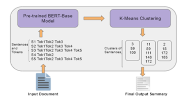 图14.4 文本摘要方法
